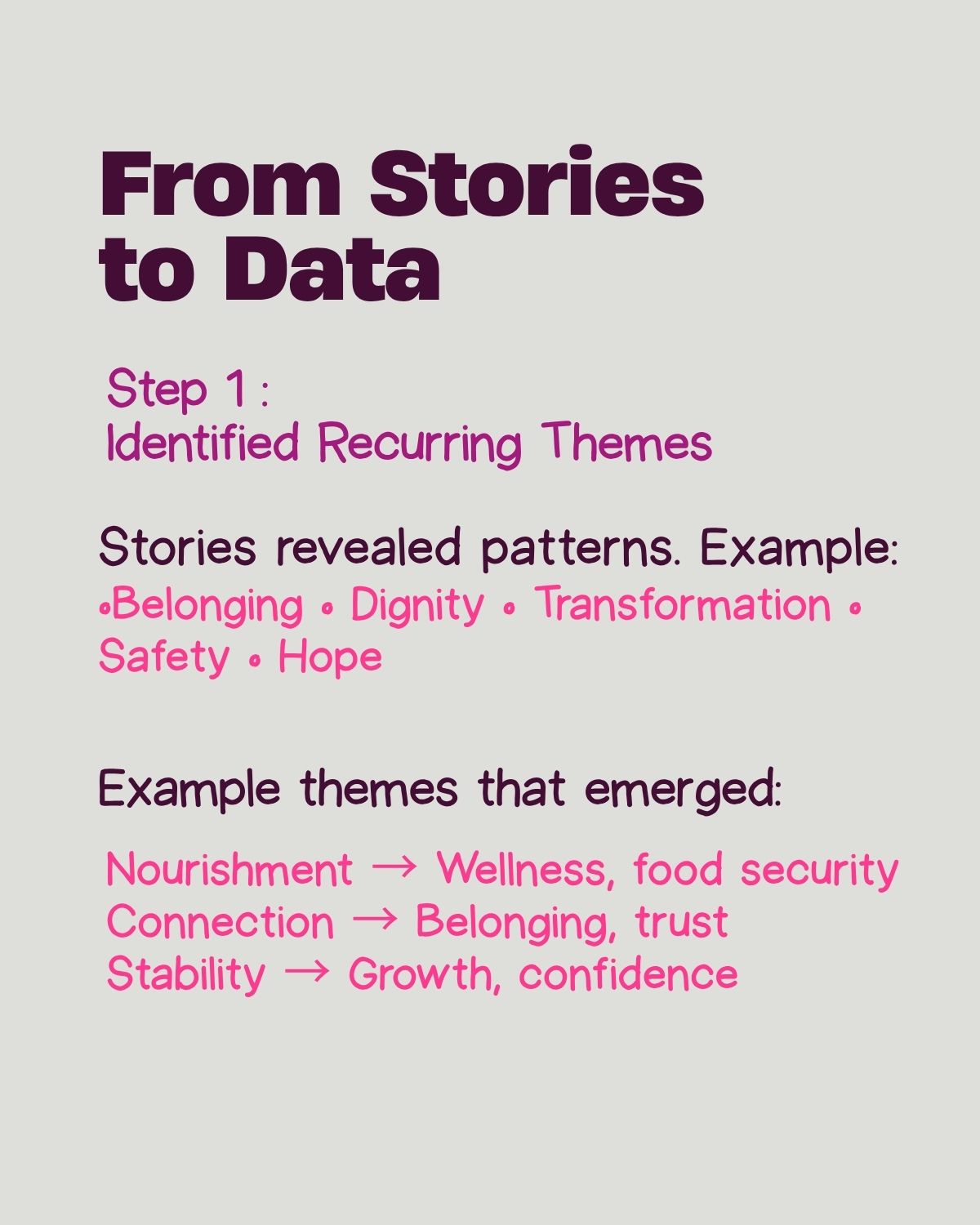 Food Bank slide 6