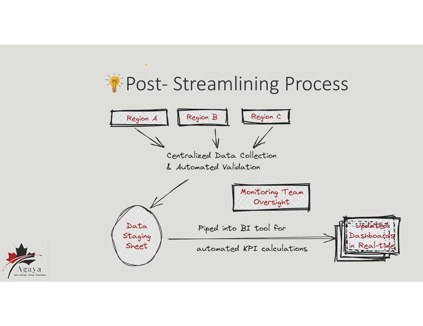 Slide 7